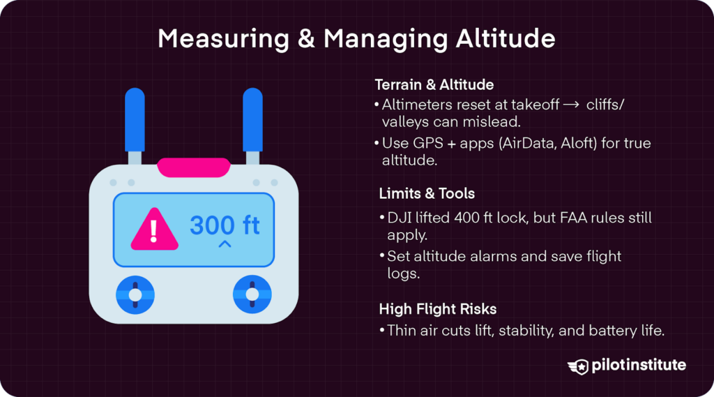 Drone controller display reading 300 ft with infographic text explaining how terrain, FAA limits, and high-altitude conditions affect drone flight.