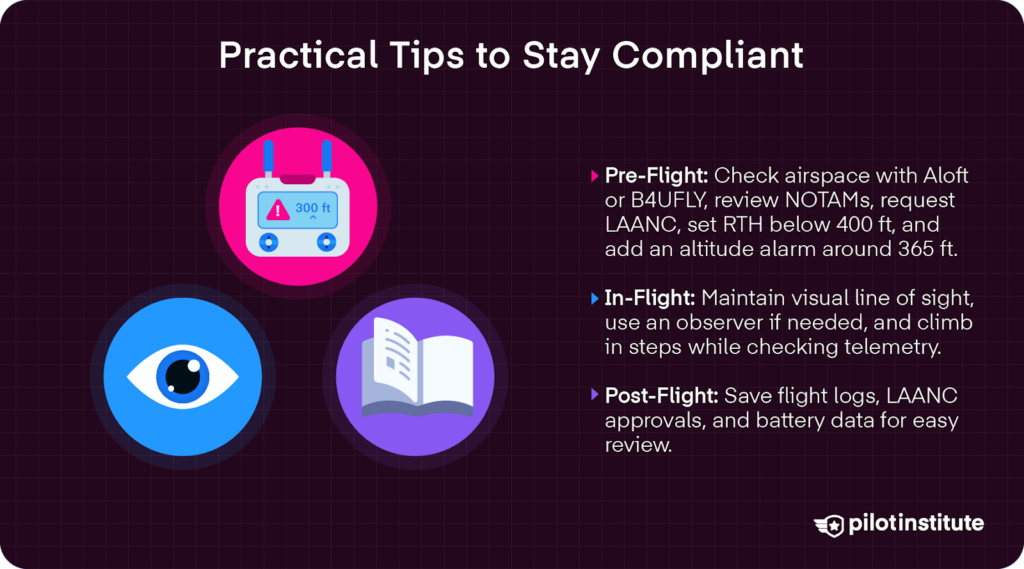 Infographic with drone compliance tips for pre-flight, in-flight, and post-flight, including airspace checks, LAANC requests, visual line of sight, and saving logs.