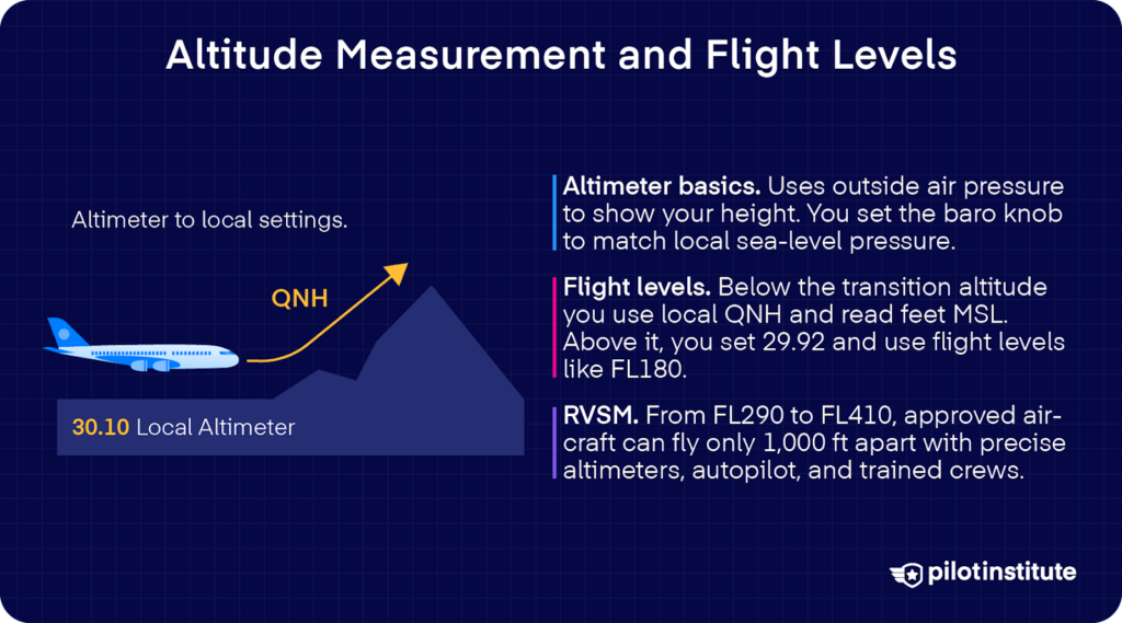 Icons representing engine power, weight, airplanes, and ATC next to a list of factors that affect how high an aircraft can fly.