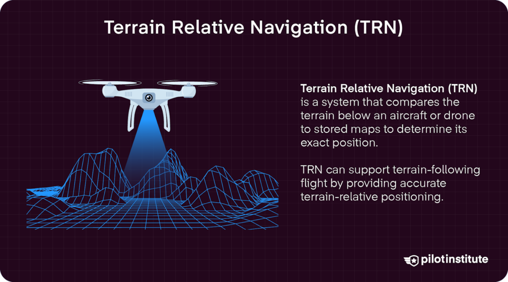 Terrain Relative Navigation (TRN) system diagram showing drone comparing terrain to stored maps for precision positioning.