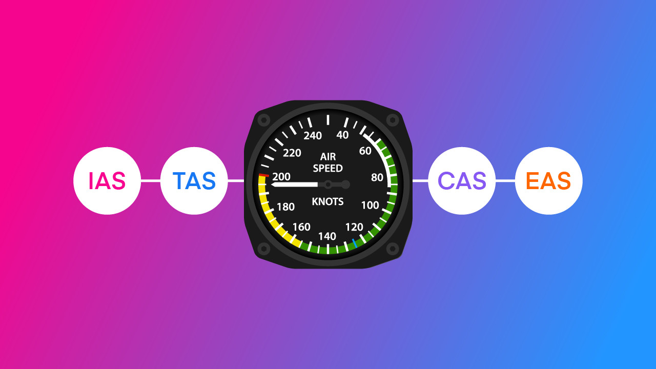 4 Different Types of Airspeed: How to Calculate Each