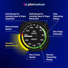 6 Different Types of Airspeed: How to Calculate Each - Pilot Institute