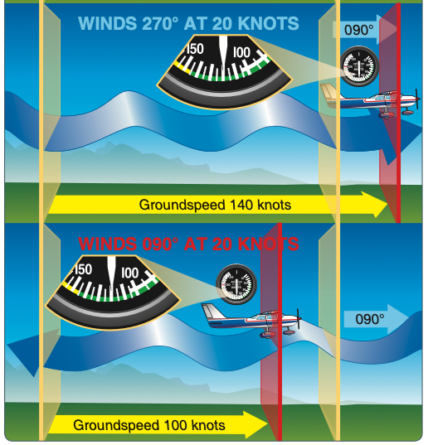 6 Different Types of Airspeed: How to Calculate Each - Pilot Institute