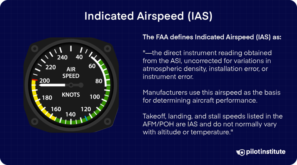 Airspeed indicator showing IAS definition: FAA defines it as the uncorrected instrument reading from the ASI, used to determine aircraft performance with speeds in the AFM/POH.