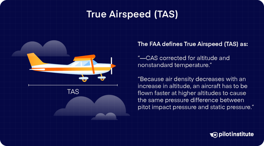 Definition of TAS with a small plane graphic; FAA defines TAS as CAS corrected for altitude and temperature, noting the relationship between air density and airspeed at higher altitudes.