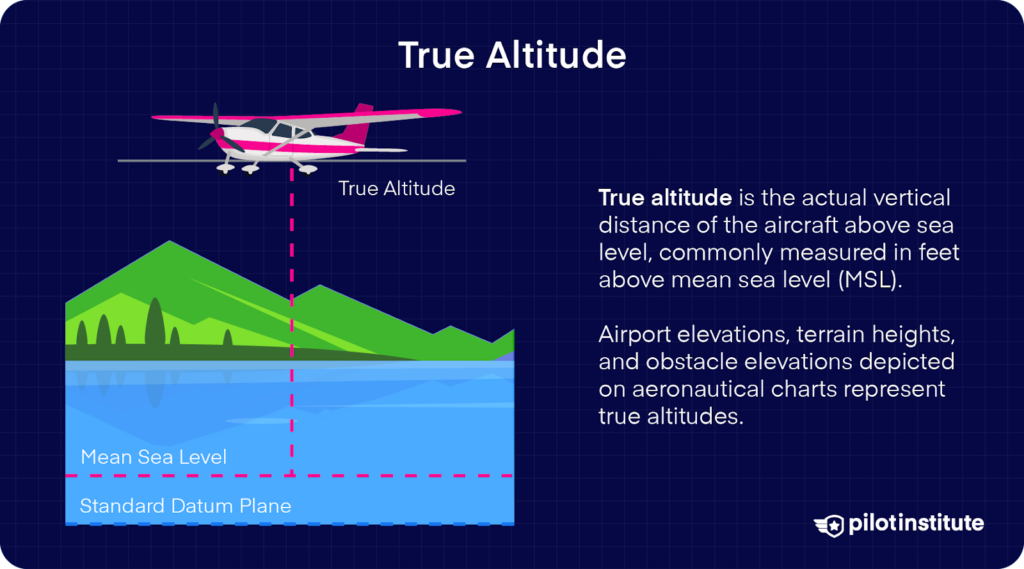 Diagram illustrating true altitude, showing an aircraft's height above mean sea level (MSL) with reference to terrain and a body of water. The image includes labels for mean sea level, standard datum plane, and true altitude.