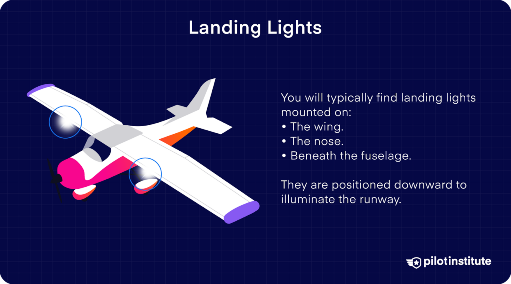 Diagram of an airplane highlighting typical landing light positions on the wing, nose, and fuselage for runway illumination.