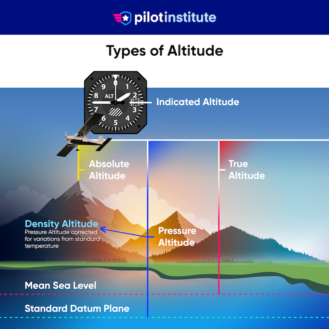 The 6 Types of Altitude in Aviation (Airplane Pilots) - Pilot Institute