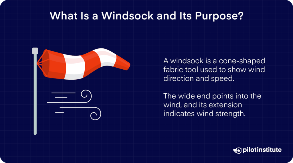 Illustration of a red and white windsock on a pole with wind lines, showing wind direction and speed for aviation use.