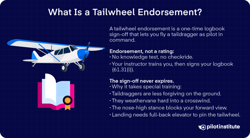 Tailwheel endorsement requirements and training infographic with a taildragger airplane.