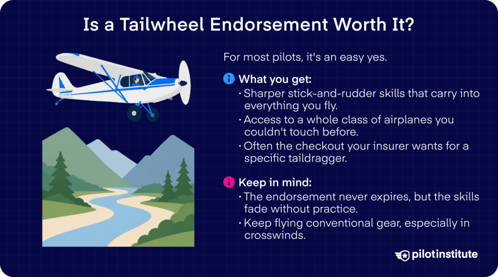 Benefits of a tailwheel endorsement and why skills fade without regular conventional-gear practice. Pilot Institute.