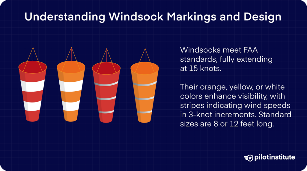 Illustration of windsocks in various colors and stripe patterns, explaining FAA standards for wind speed markings and standard sizes.