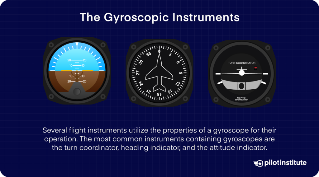 Three gyroscopic flight instruments, including the attitude indicator, heading indicator, and turn coordinator, displayed with accompanying text explaining their reliance on gyroscopic properties for operation.