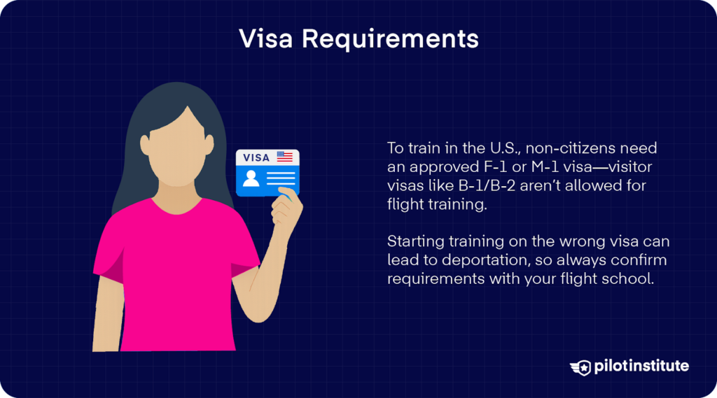 Illustration of a person holding a visa card with text explaining that foreign nationals need F-1 or M-1 visas for U.S. flight training.