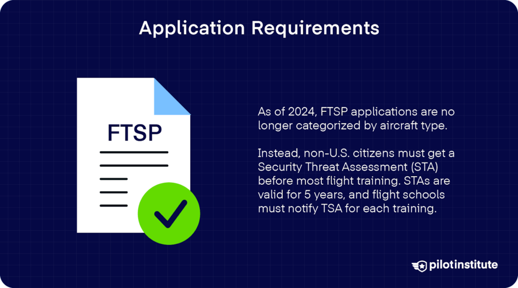 FTSP application requirements image showing a document with a checkmark, explaining that as of 2024, training requires a 5-year Security Threat Assessment and TSA notification for each course.