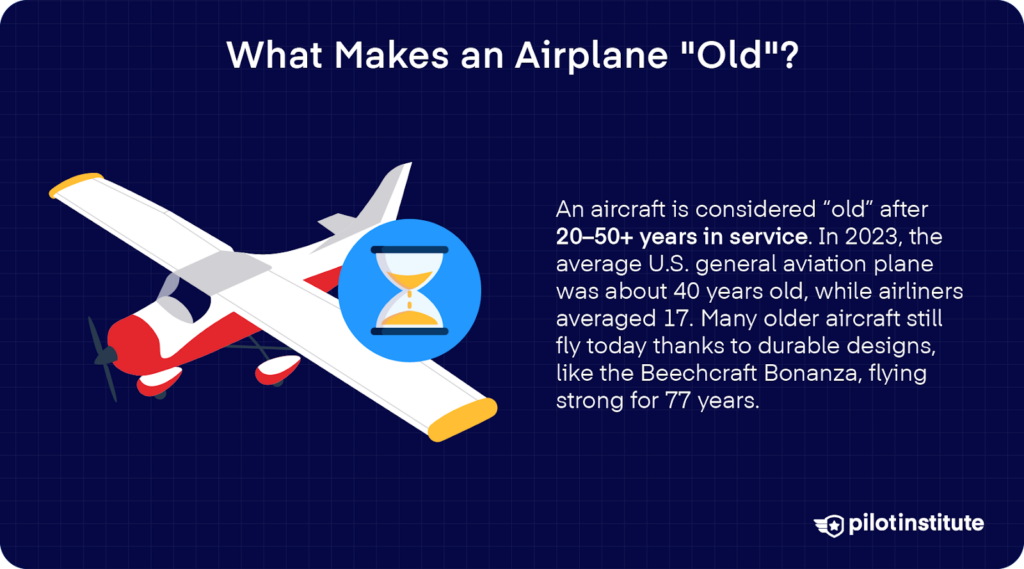 Illustration of a small airplane with an hourglass icon, explaining how aircraft age and durability vary over decades of service.