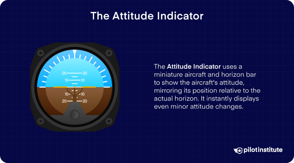 An attitude indicator instrument displaying a miniature aircraft and horizon bar, used to show the aircraft's attitude relative to the horizon. Text explains it provides immediate feedback on attitude changes.