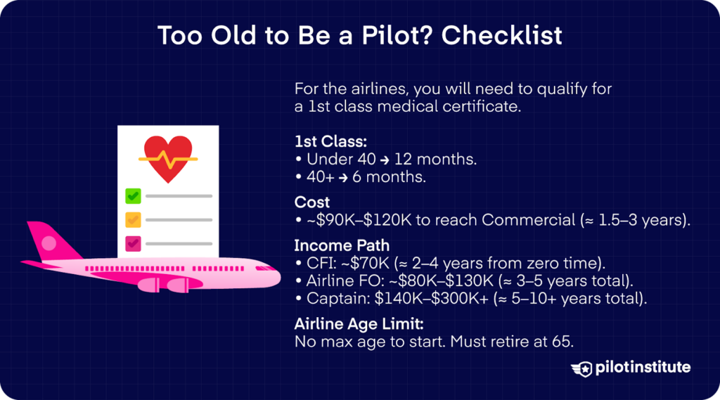 Airline pilot age and salary checklist explaining first-class medical validity, training costs, career timeline, and retirement at 65.