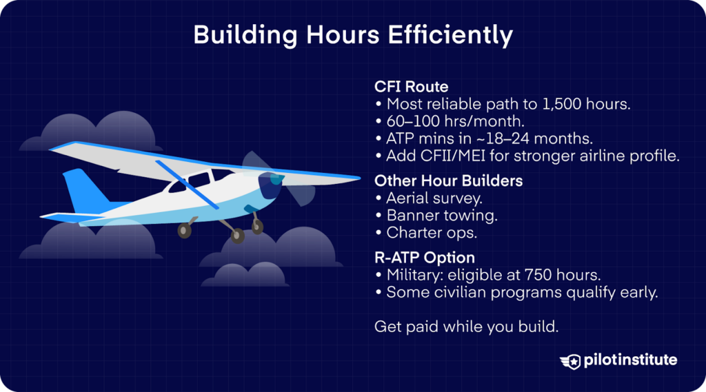 How to build 1,500 flight hours for ATP: CFI route, R-ATP eligibility, and other aviation time-building jobs.
