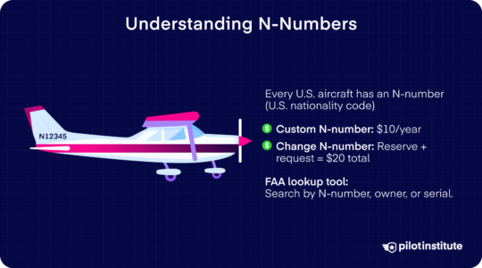 Aircraft Registration: How to Register a Plane - Pilot Institute