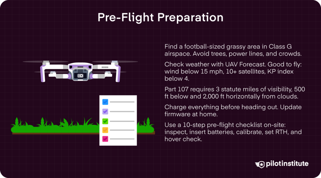 Pre-flight preparation infographic with site selection, weather check thresholds, Part 107 visibility requirements, and a 10-step on-site checklist — Pilot Institute