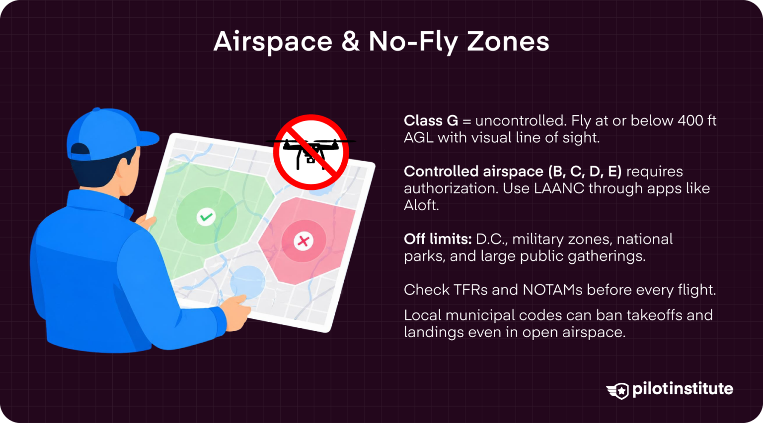 How to Fly a Drone for Beginners - Pilot Institute