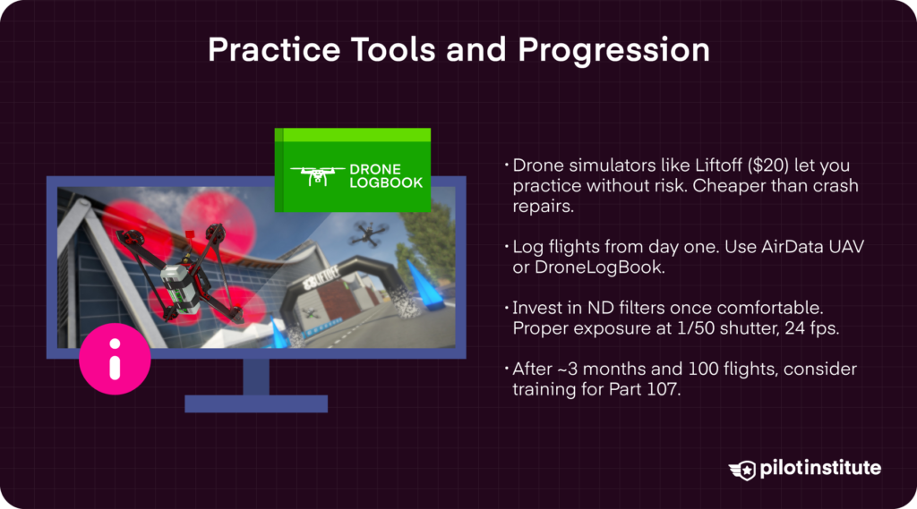 Practice tools and progression infographic covering drone simulators, flight logging apps, ND filters for cinematic footage, and Part 107 certification timeline — Pilot Institute