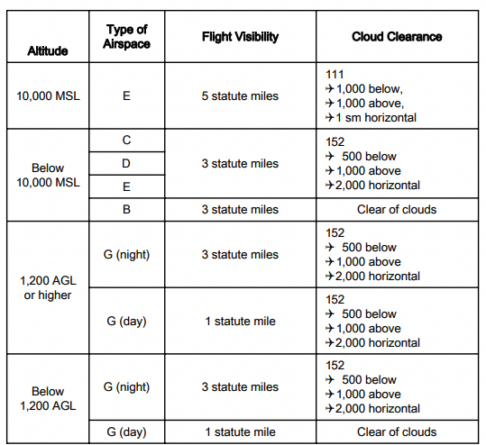 IFR vs VFR in Aviation | Understanding the Differences - Pilot Institute