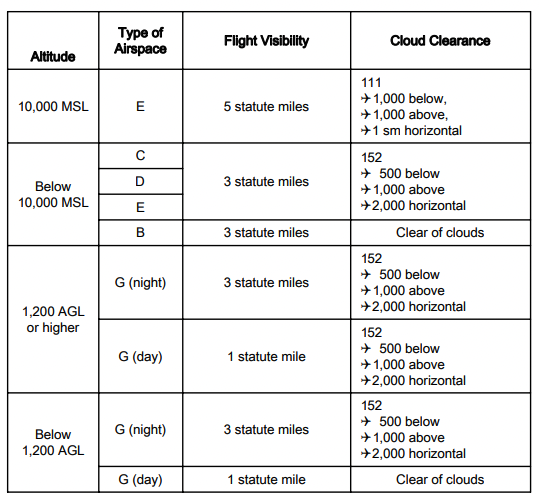 IFR vs VFR in Aviation Understanding the Differences Pilot