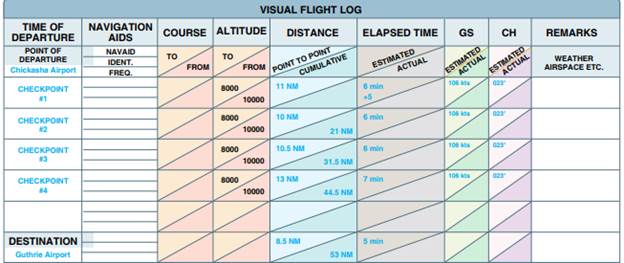 Visual flight log
