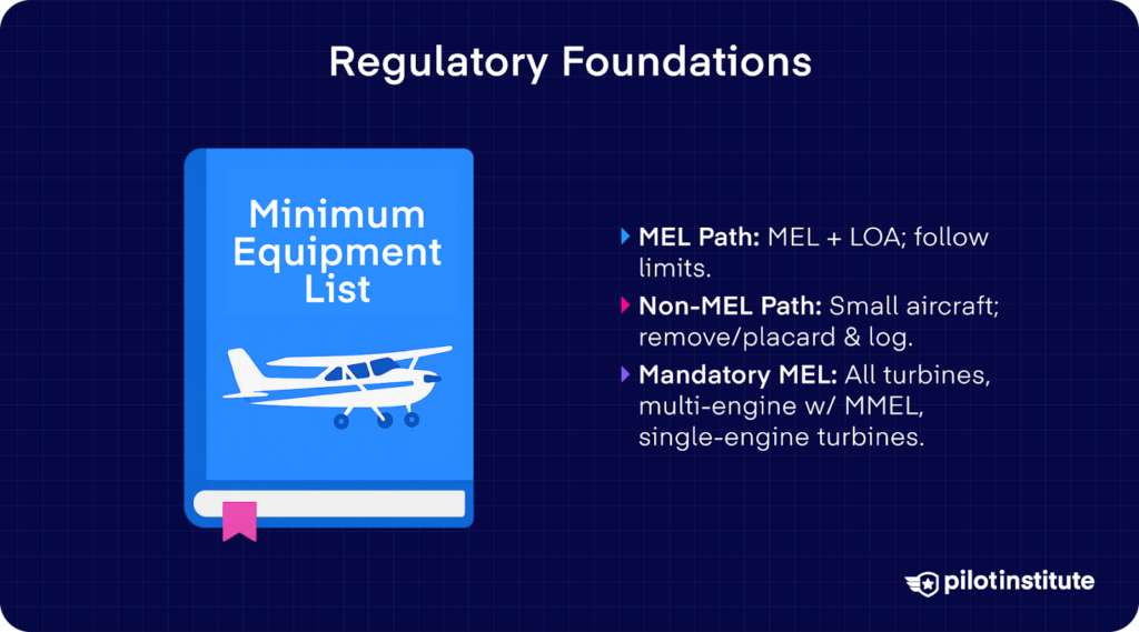 Graphic showing a checklist and small airplane with text explaining that an MEL is an FAA-approved list of equipment an aircraft can operate without for safe, legal flights.
