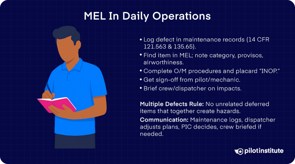 Checklist-style graphic explaining MEL use in daily operations, including defect logging, MEL reference, maintenance procedures, crew sign-off, communication, and the multiple defects rule.