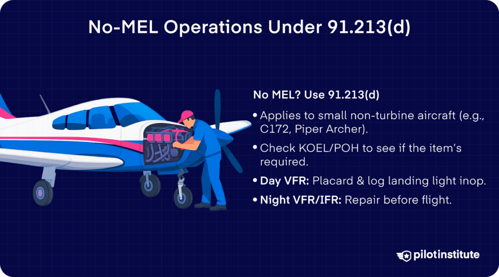 Illustration of a mechanic inspecting a small aircraft, with bullet points explaining how to operate under FAR 91.213(d) without an MEL, including KOEL/POH checks and VFR/IFR repair rules.