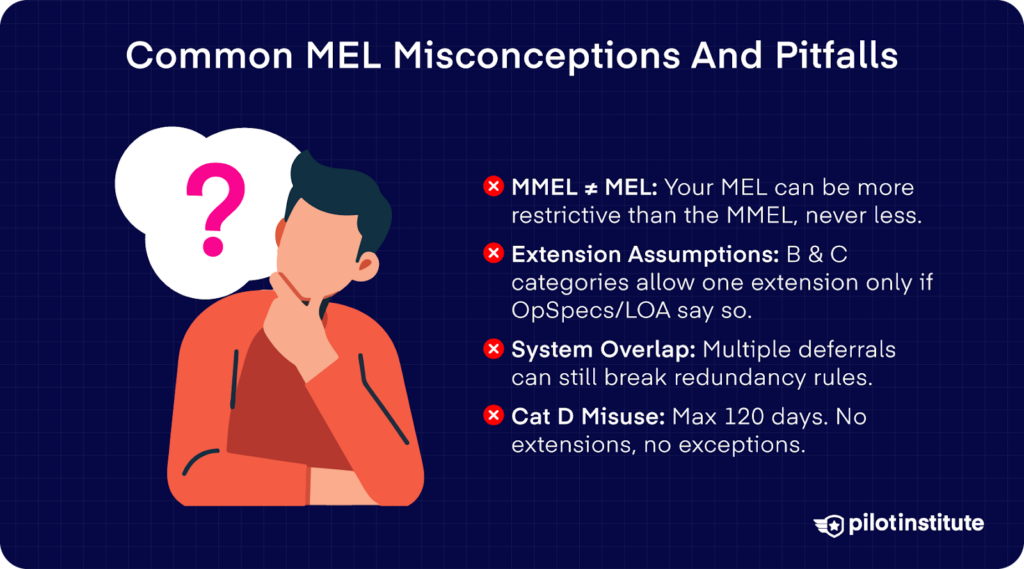 Graphic showing common Minimum Equipment List (MEL) misconceptions, including MMEL vs MEL differences, extension rules, system overlap risks, and Category D misuse limits.