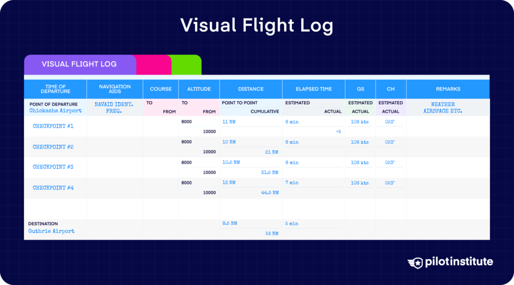 Filled in visual flight log for a cross country planned flight. — Pilot Institute