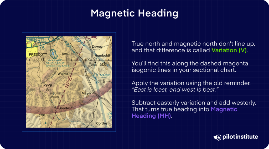 Magnetic heading infographic showing a magenta isogonic line on a Prescott sectional chart — Pilot Institute