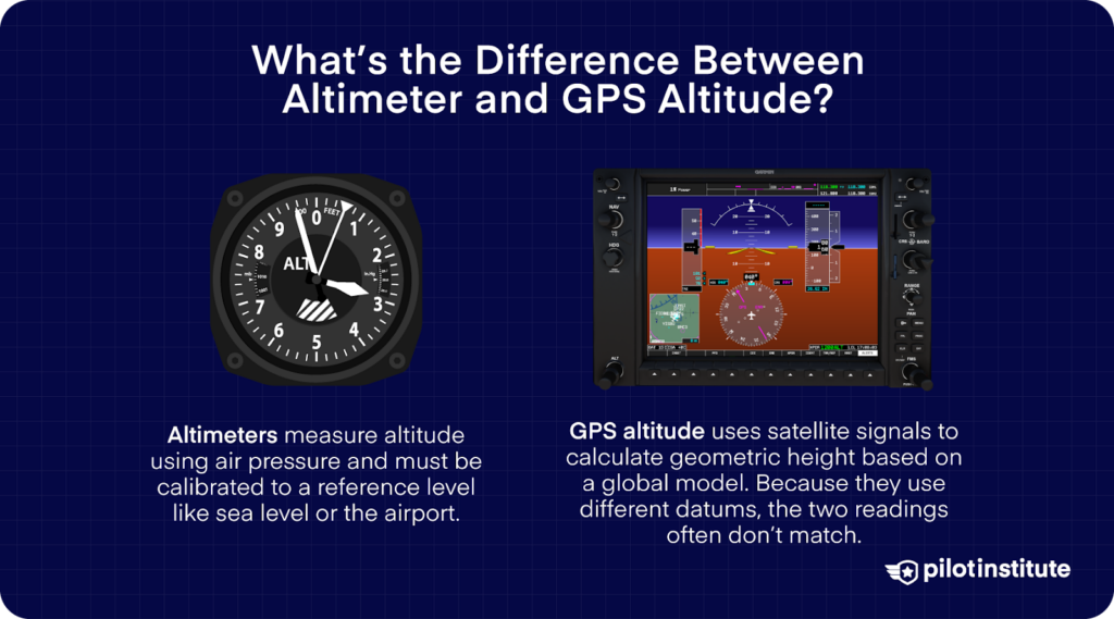 Difference between altimeter (pressure-based) and GPS altitude (satellite-based) in aviation.