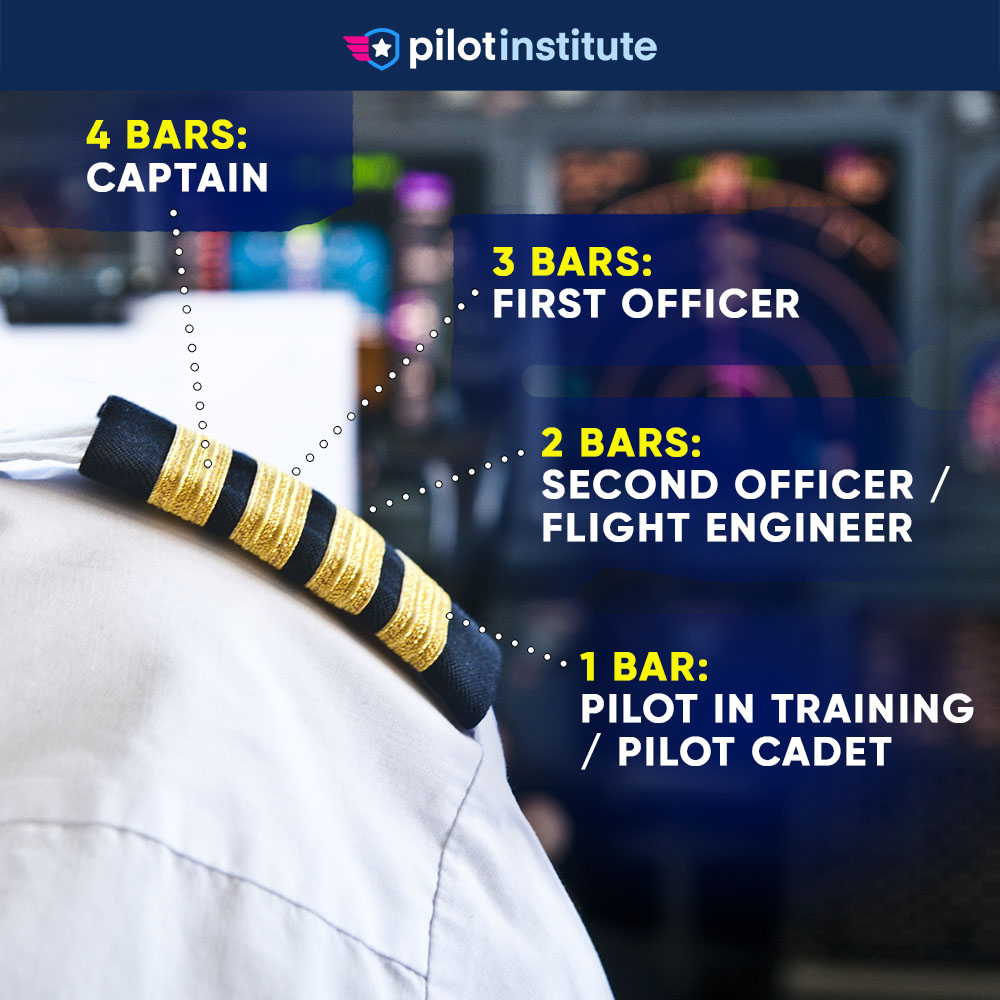 Pilot Ranks : Pilotinstitute