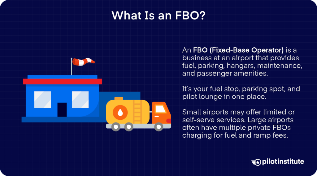 FBO infographic showing airport fixed-base operator building, fuel truck, and explanation of services like fueling, parking, hangars, and pilot amenities.