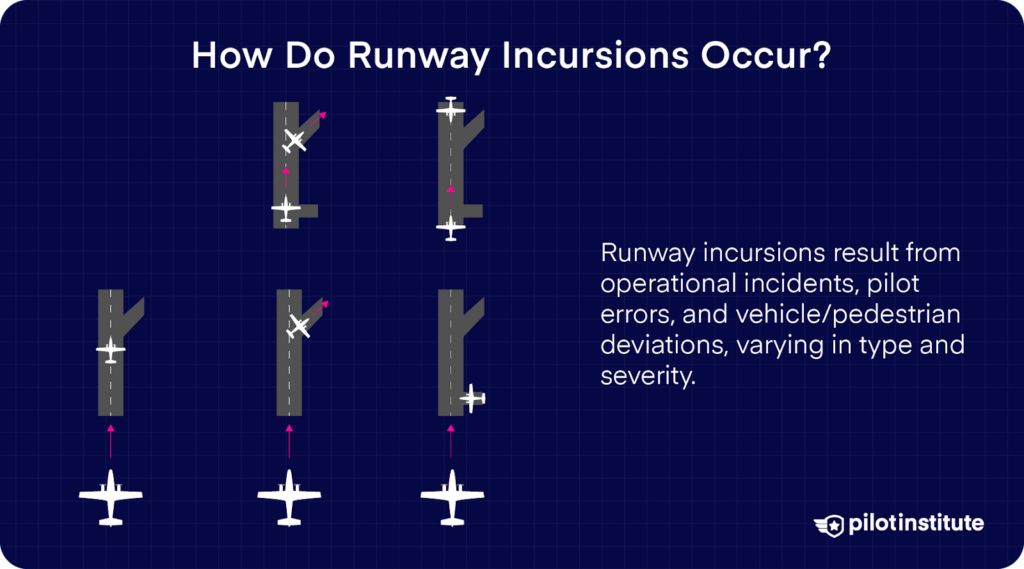 Illustration of an airplane on a runway with another aircraft approaching for landing.