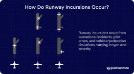 The Dangers of Runway Incursion and How to Prevent Them - Pilot Institute