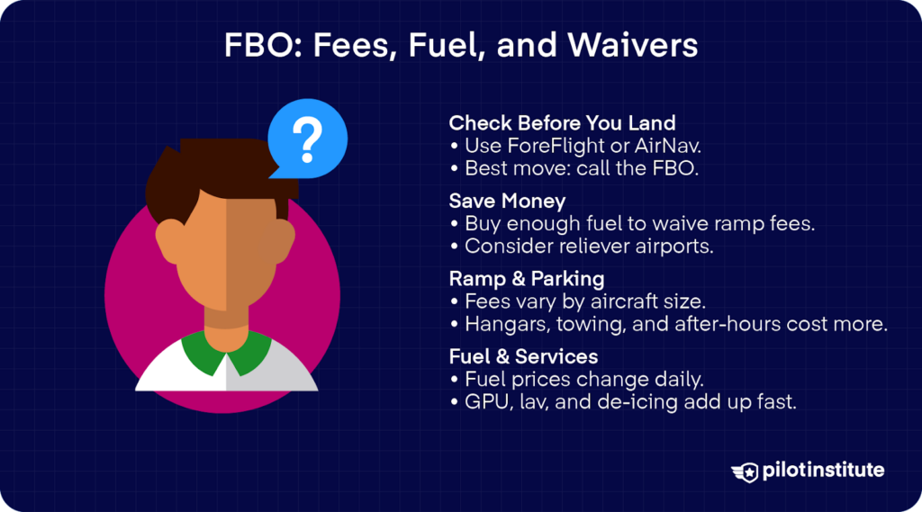 FBO fees infographic explaining ramp fees, fuel waivers, airport parking costs, and services like GPU, lav, and de-icing.