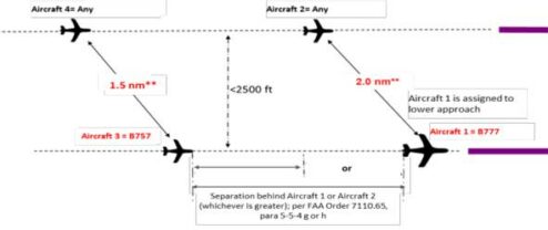 Wingtip Vortices and Wake Turbulence - Pilot Institute