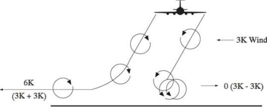 Vortex Wind Example Wingtip Vortices and Wake Turbulence - Pilot Institute