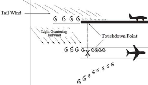 Wingtip Vortices and Wake Turbulence - Pilot Institute