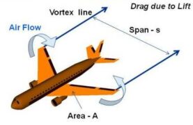 Wingtip Vortices and Wake Turbulence - Pilot Institute