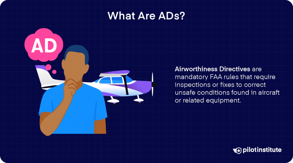 Illustration of a person thinking with a small airplane in the background and a speech bubble labeled “AD.” Text explains that Airworthiness Directives are mandatory FAA rules requiring inspections or fixes for unsafe aircraft conditions.