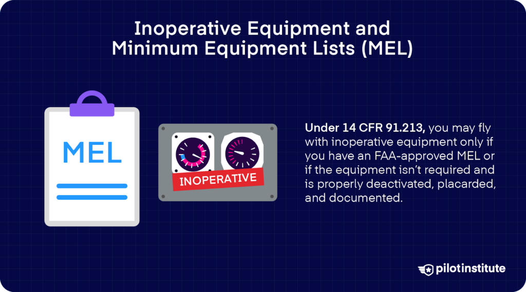 Graphic showing a MEL clipboard and inoperative aircraft instruments. Text explains that under 14 CFR 91.213, flight with inoperative equipment is allowed only with an FAA-approved MEL or if the item is not required and is deactivated, placarded, and documented.