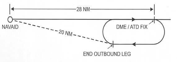What Is Distance-Based Holding2