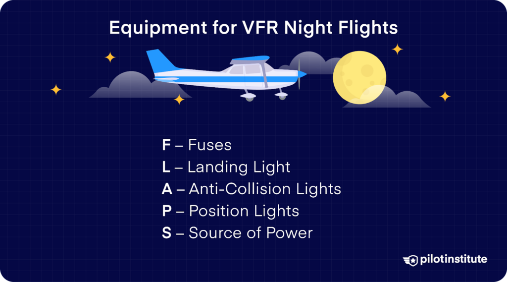 Graphic listing VFR night flight equipment using the mnemonic FLAPS, with an illustration of a light aircraft flying at night under a moon.